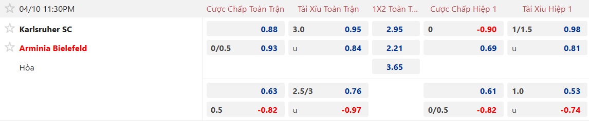 Nhận định, soi kèo Karlsruher vs Bielefeld, 23h30 ngày 10/4: 3 điểm cho khách - Ảnh 5