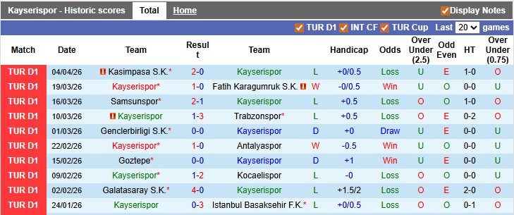 Nhận định, soi kèo Kayserispor vs Fenerbahce, 0h00 ngày 12/4: Đua vô địch - Ảnh 1