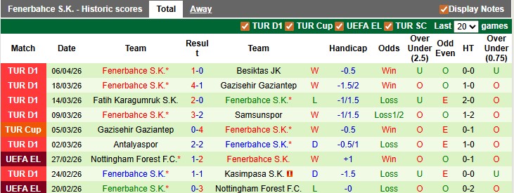 Nhận định, soi kèo Kayserispor vs Fenerbahce, 0h00 ngày 12/4: Đua vô địch - Ảnh 2