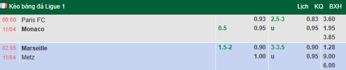 Nhận định, soi kèo Marseille vs Metz, 2h05 ngày 11/4: Chênh lệch - Ảnh 1