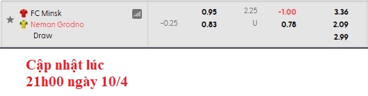 Nhận định, soi kèo Minsk vs Neman Grodno, 0h00 ngày 11/4: 'Con mồi' ưa thích - Ảnh 6