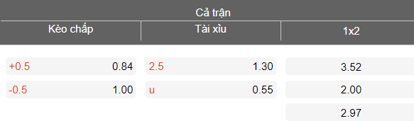 Nhận định soi kèo Naftan vs Gomel, 20h00 ngày 10/4: Khó hoan ca - Ảnh 4