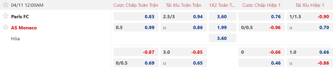 Nhận định, soi kèo Paris FC vs Monaco, 00h00 ngày 11/4: Đại náo thủ đô - Ảnh 5