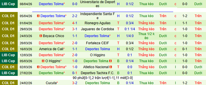 Nhận định, soi kèo Pasto vs Tolima - Ảnh 2