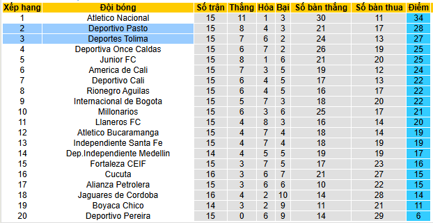 Nhận định, soi kèo Pasto vs Tolima - Ảnh 4