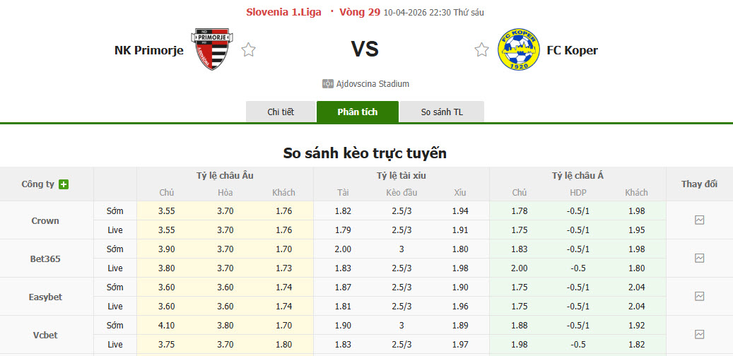 Nhận định, soi kèo Primorje vs Koper, 22h30 ngày 10/4: Giấc mơ trời Âu lung lay - Ảnh 1