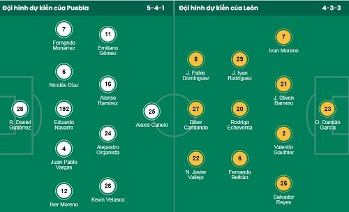 Nhận định, soi kèo Puebla vs Leon - Ảnh 1