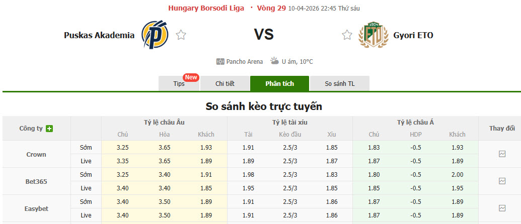 Nhận định, soi kèo Puskas Akademia vs Gyori ETO, 22h45 ngày 10/4: Lạnh lùng kết liễu đối thủ - Ảnh 1