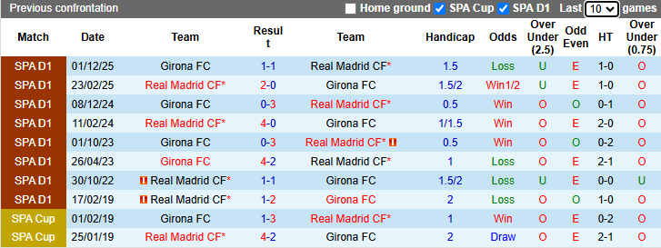 Nhận định, soi kèo Real Madrid vs Girona, 2h00 ngày 11/4: Mệnh lệnh phải thắng - Ảnh 4