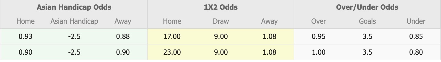 Nhận định, soi kèo SC Poltava vs Polissya Zhytomyr, 17h00 ngày 10/4: Kho điểm - Ảnh 5