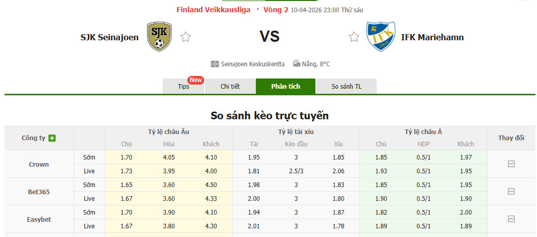Nhận định, soi kèo SJK Seinajoki vs IFK Mariehamn, 23h00 ngày 10/4: Cải thiện thành tích đối đầu - Ảnh 1
