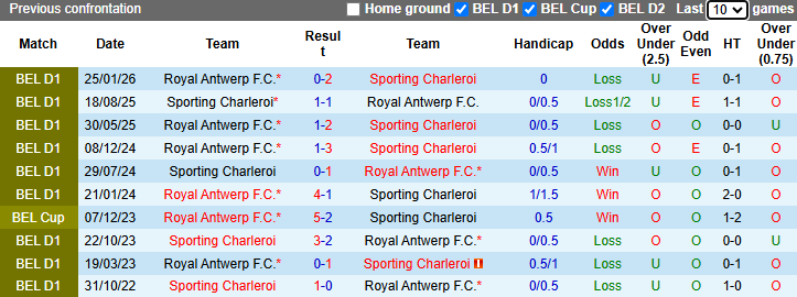 Nhận định, soi kèo Sporting Charleroi vs Royal Antwerp, 1h45 ngày 11/4: Thận trọng - Ảnh 4