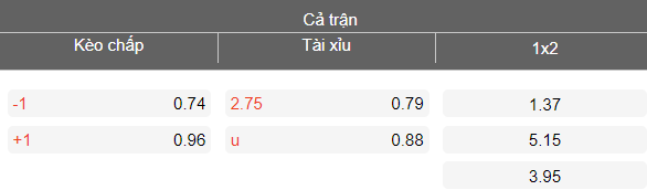 Nhận định soi kèo Thể Công Viettel vs Thanh Hóa, 19h15 ngày 10/4: Phá dớp - Ảnh 4