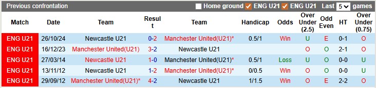 Nhận định, soi kèo U21 MU vs U21 Newcastle, 1h00 ngày 11/4: Thắng là được - Ảnh 3