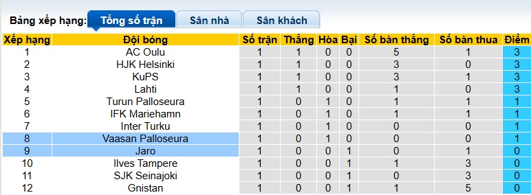 Nhận định, soi kèo VPS vs Jaro, 00h00 ngày 11/4: Bất phân thắng bại - Ảnh 1