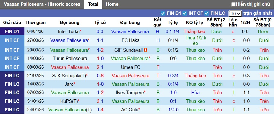 Nhận định, soi kèo VPS vs Jaro, 00h00 ngày 11/4: Bất phân thắng bại - Ảnh 4