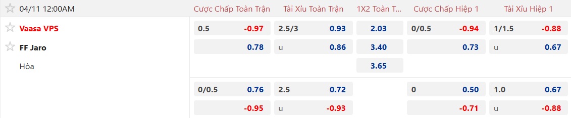 Nhận định, soi kèo VPS vs Jaro, 00h00 ngày 11/4: Bất phân thắng bại - Ảnh 5