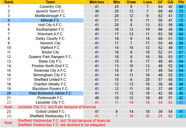 Nhận định, soi kèo West Brom vs Millwall, 2h00 ngày 11/4: Chờ đợi bất ngờ - Ảnh 5