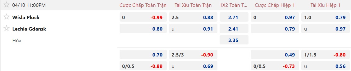 Nhận định, soi kèo Wisla Plock vs Lechia Gdansk, 23h00 ngày 10/4: Ca khúc khải hoàn - Ảnh 5