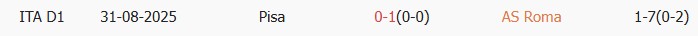 Soi kèo góc AS Roma vs Pisa, 01h45 ngày 11/04 - Ảnh 3