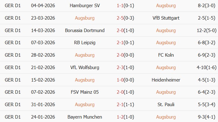 Soi kèo góc Augsburg vs Hoffenheim, 01h30 ngày 11/04 - Ảnh 1