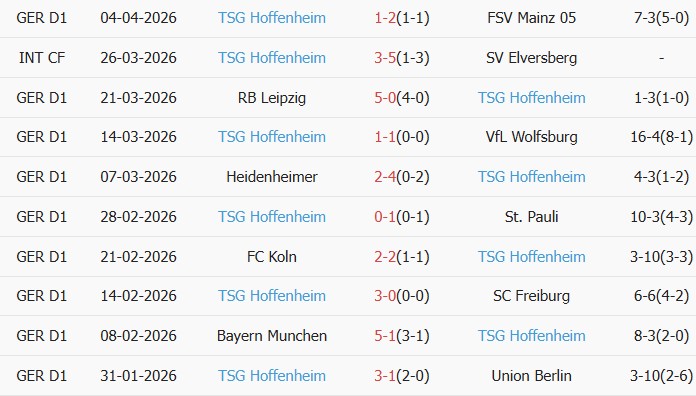 Soi kèo góc Augsburg vs Hoffenheim, 01h30 ngày 11/04 - Ảnh 2