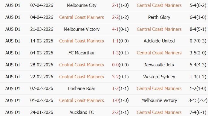 Soi kèo góc Central Coast Mariners vs Brisbane Roar, 16h35 ngày 10/04 - Ảnh 1