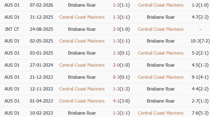 Soi kèo góc Central Coast Mariners vs Brisbane Roar, 16h35 ngày 10/04 - Ảnh 3