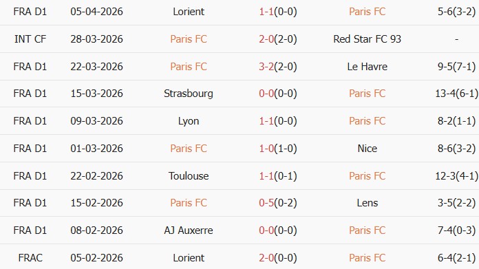 Soi kèo góc Paris vs AS Monaco, 00h00 ngày 11/04 - Ảnh 1