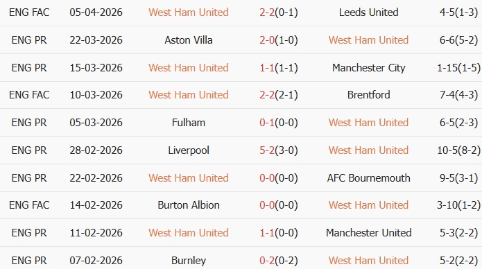 Soi kèo góc West Ham vs Wolverhampton, 02h00 ngày 11/04 - Ảnh 1