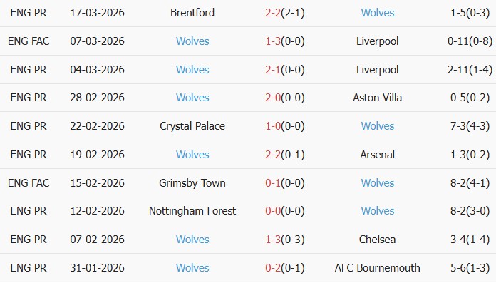 Soi kèo góc West Ham vs Wolverhampton, 02h00 ngày 11/04 - Ảnh 2