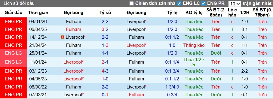 Chuy&ecirc;n gia Tony Ansell dự đo&aacute;n Liverpool vs Fulham, 23h30 ng&agrave;y 11/4 - Ảnh 2
