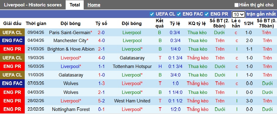 Chuy&ecirc;n gia Tony Ansell dự đo&aacute;n Liverpool vs Fulham, 23h30 ng&agrave;y 11/4 - Ảnh 4
