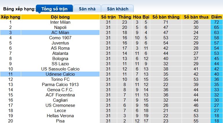 Nhận định, soi kèo AC Milan vs Udinese, 23h00 ngày 11/4: Rossoneri thắng nhọc - Ảnh 1