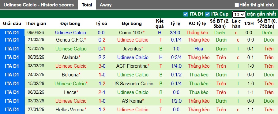 Nhận định, soi kèo AC Milan vs Udinese, 23h00 ngày 11/4: Rossoneri thắng nhọc - Ảnh 3