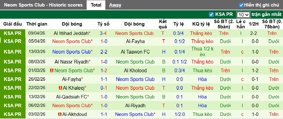 Nhận định, soi kèo Al Najma vs Neom SC, 23h00 ngày 11/4: Dìm chủ nhà xuống đáy - Ảnh 3
