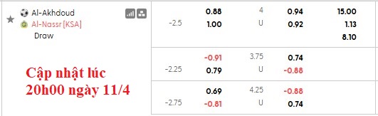 Nhận định, soi kèo Al-Okhdood vs Al Nassr, 1h00 ngày 12/4: Băng băng về đích - Ảnh 6