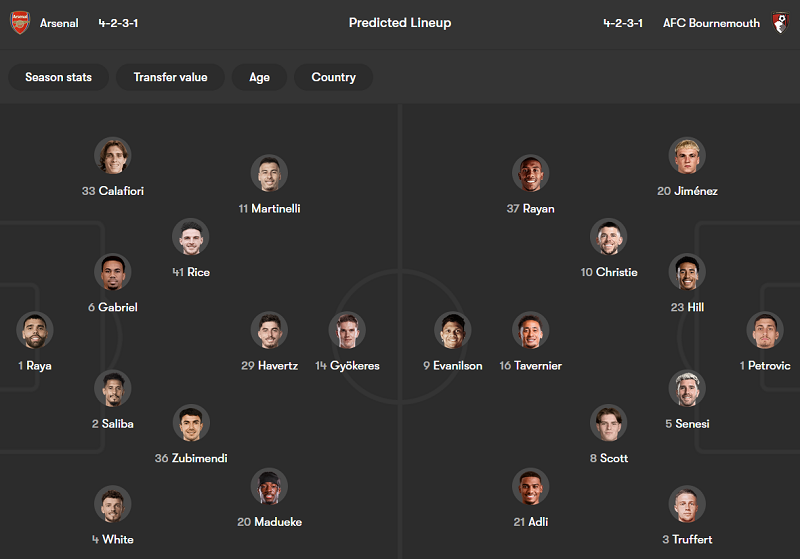 Nhận định soi kèo Arsenal vs Bournemouth, 18h30 ngày 11/4: Không dễ - Ảnh 4