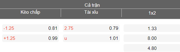 Nhận định soi kèo Arsenal vs Bournemouth, 18h30 ngày 11/4: Không dễ - Ảnh 5
