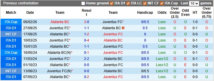 Nhận định, soi kèo Atalanta vs Juventus, 1h45 ngày 12/4: Cân bằng - Ảnh 3