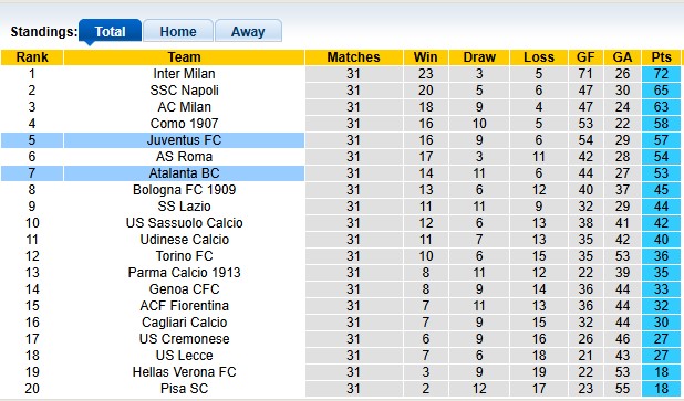 Nhận định, soi kèo Atalanta vs Juventus, 1h45 ngày 12/4: Cân bằng - Ảnh 4