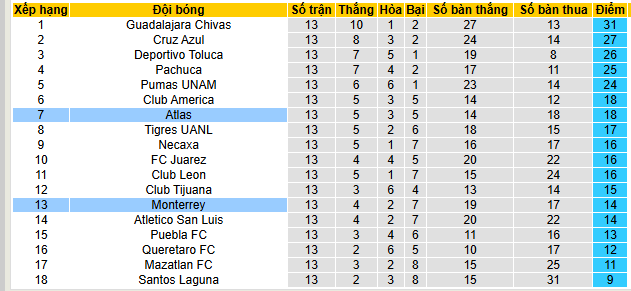 Nhận định, soi kèo Atlas vs Monterrey - Ảnh 5