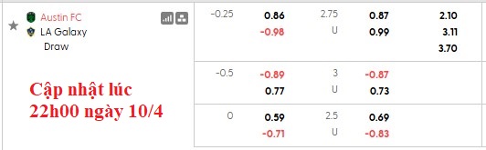 Nhận định, soi kèo Austin vs L.A. Galaxy, 1h00 ngày 12/4: Khách kém cỏi - Ảnh 5