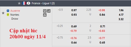 Nhận định, soi kèo Auxerre vs Nantes, 0h00 ngày 12/4: Giẫm lên nhau mà sống - Ảnh 7
