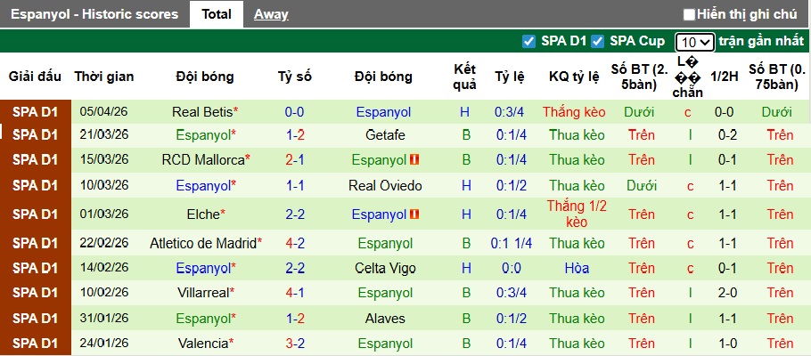 Nhận định, soi kèo Barca vs Espanyol, 23h30 ngày 11/4: Tiến sát ngôi vương - Ảnh 3