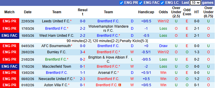 Nhận định, soi kèo Brentford vs Everton, 21h00 ngày 11/4: Bầy ong thất thế - Ảnh 2