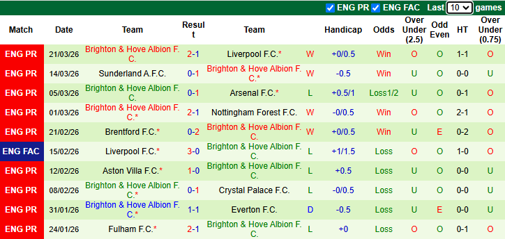 Nhận định, soi kèo Burnley vs Brighton, 21h00 ngày 11/4: Hy vọng mong manh - Ảnh 3