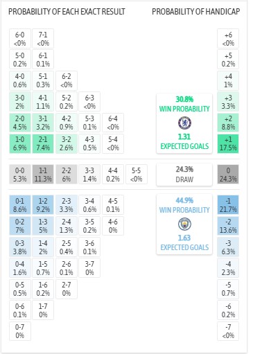 Nhận định, soi kèo Chelsea vs Man City, 22h30 ngày 12/4: Hồi kết cho Rosenior - Ảnh 6