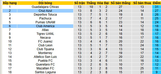 Nhận định, soi kèo Club America vs Cruz Azul - Ảnh 5