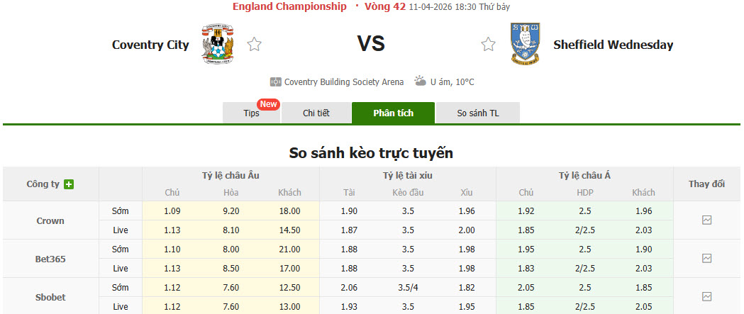 Nhận định, soi kèo Coventry City vs Sheffield Wednesday, 18h30 ngày 11/4: Một trời một vực - Ảnh 1